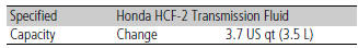 Continuously Variable Transmission Fluid