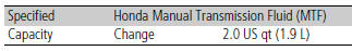 Manual Transmission Fluid