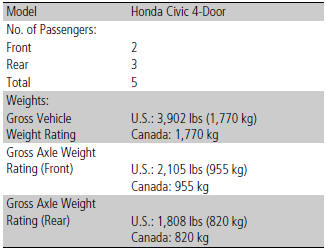 Vehicle Specifications