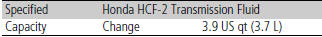 Continuously Variable Transmission Fluid