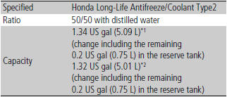 Engine Coolant