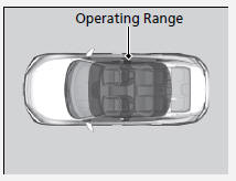 ENGINE START/STOP Button Operating Range