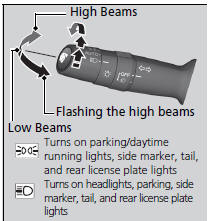 Manual Operation