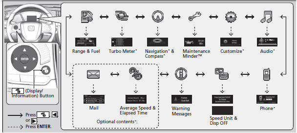 Customizing the Meter