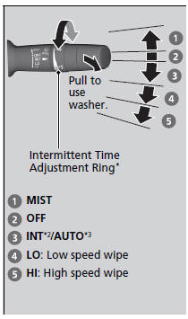 Windshield Wiper/Washer