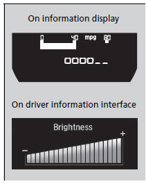 Brightness level indicator