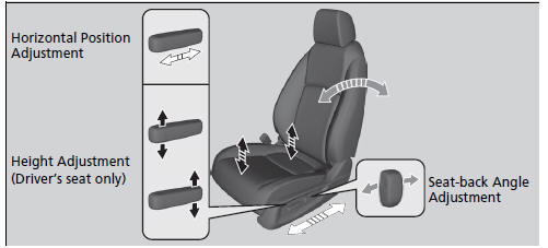 Adjusting the front power seat*