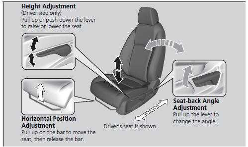 Adjusting the front manual seat(s)*