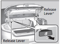 Folding Down the Rear Seats