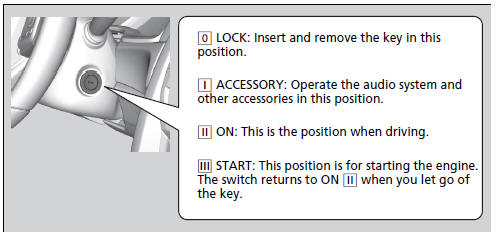 Ignition Switch