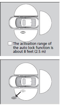 Locking the vehicle (Walk away auto lock)