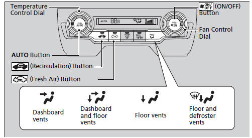 Using Automatic Heating