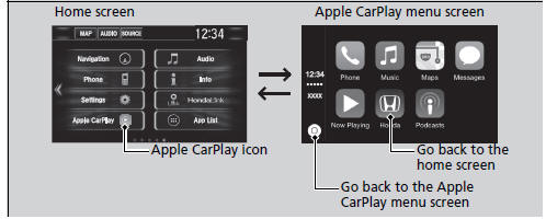 Apple CarPlay Menu