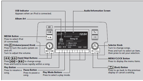 USB Port(s)