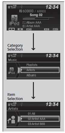 How to Select a Song from the iPod Music List with the Selector Knob
