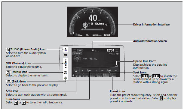 Playing AM/FM Radio