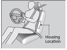 Housing Locations