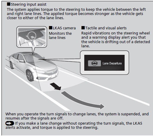 Lane Keeping Assist System