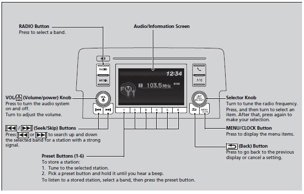 Playing the AM/FM Radio